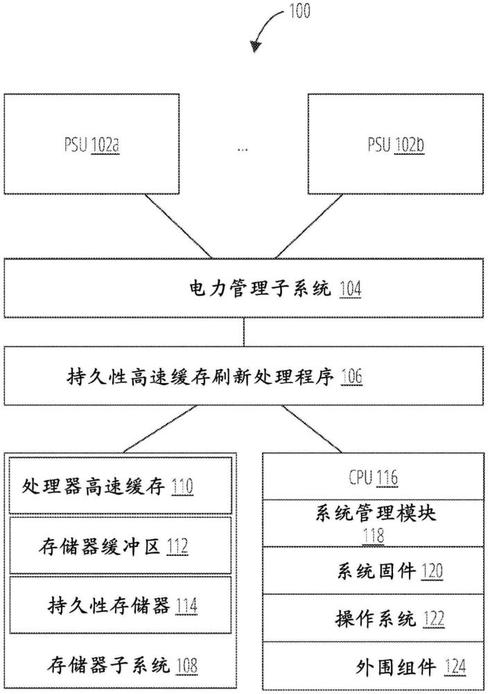 用于处理异步重置事件同时维持持久性存储器状态的系统和方法与流程