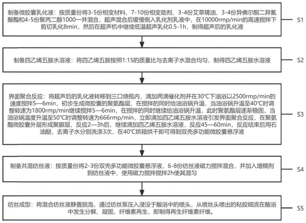 一种多功能再生纤维素纤维及其制备方法与应用与流程