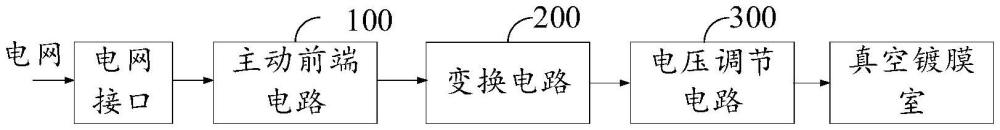 镀膜电源电路及镀膜电源装置的制作方法