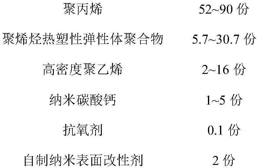 一种高性能透氧阻湿聚烯烃菌袋膜及其制备技术的制作方法