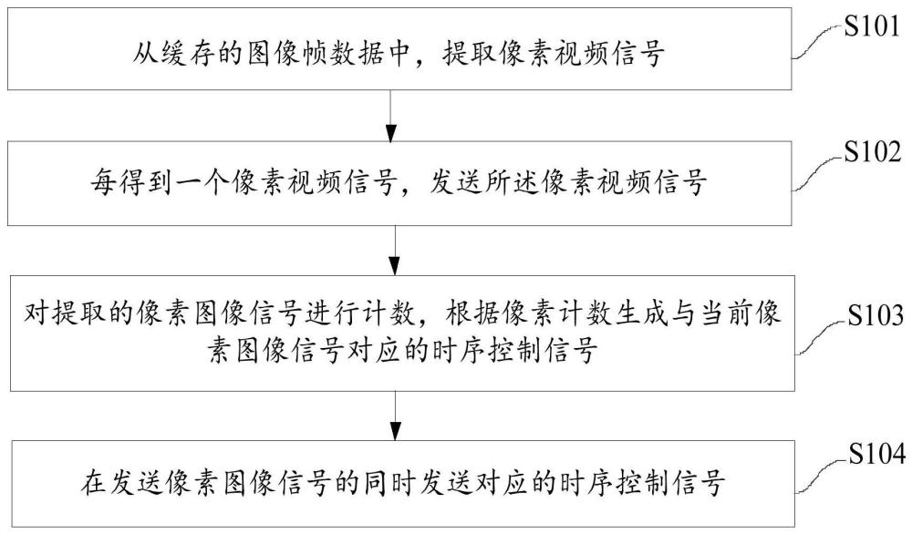 图像数据处理方法、装置、电子设备及可读存储介质与流程