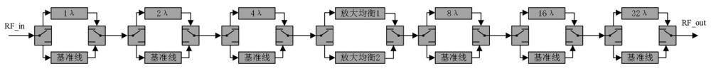 一种Ku频段延迟线模块的制作方法