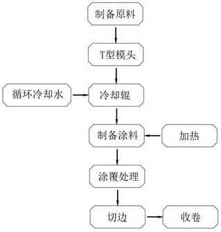 一种驱蚊虫薄膜及其制备方法与流程