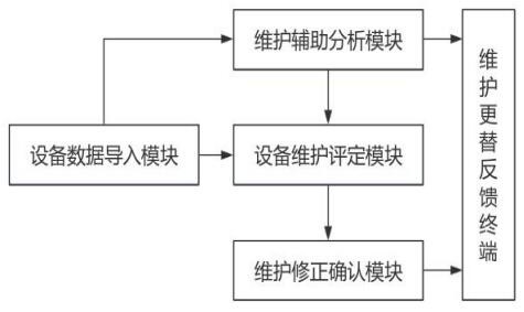 计量设备数字维护系统的制作方法