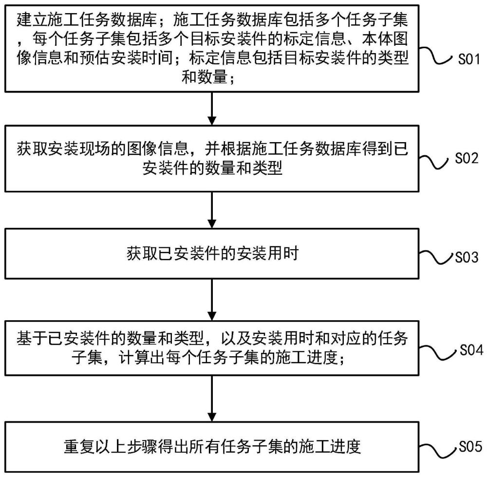 一种电力作业现场边缘计算装置及远程管控方法与流程