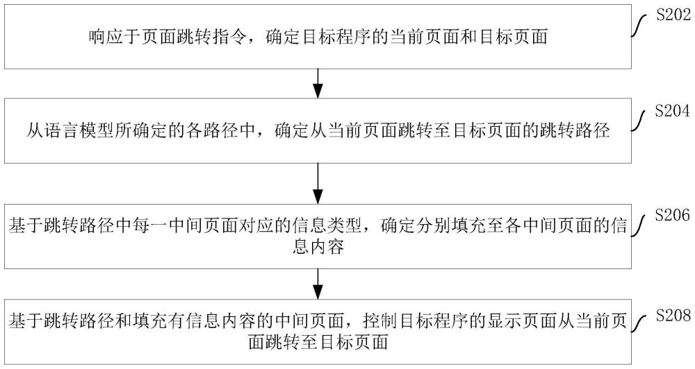 页面跳转方法、装置、计算机设备、存储介质和产品与流程