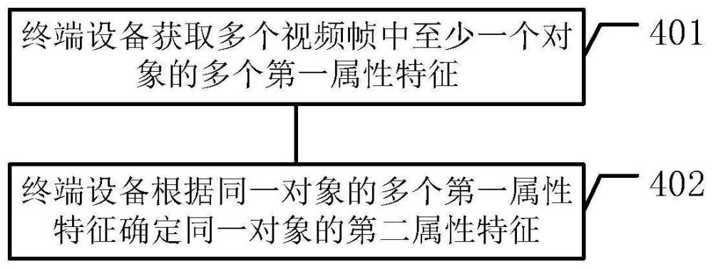 一种数据标注的方法以及相关设备与流程