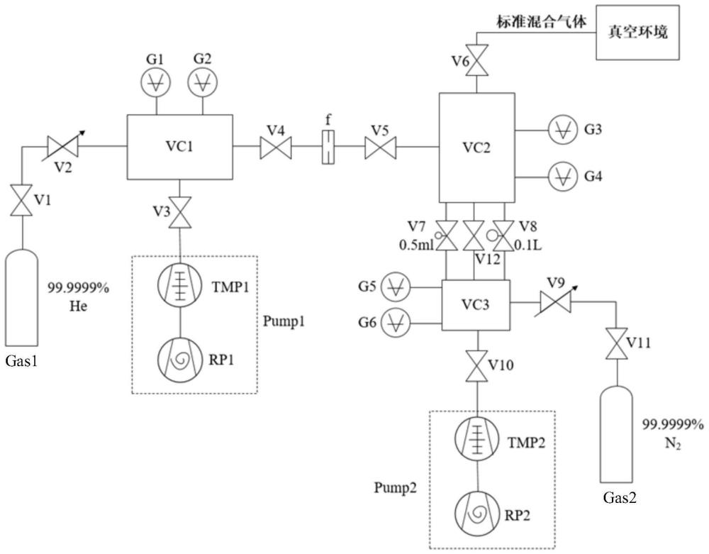 采用真空条件下流量计配制标准混合气体的装置及方法与流程