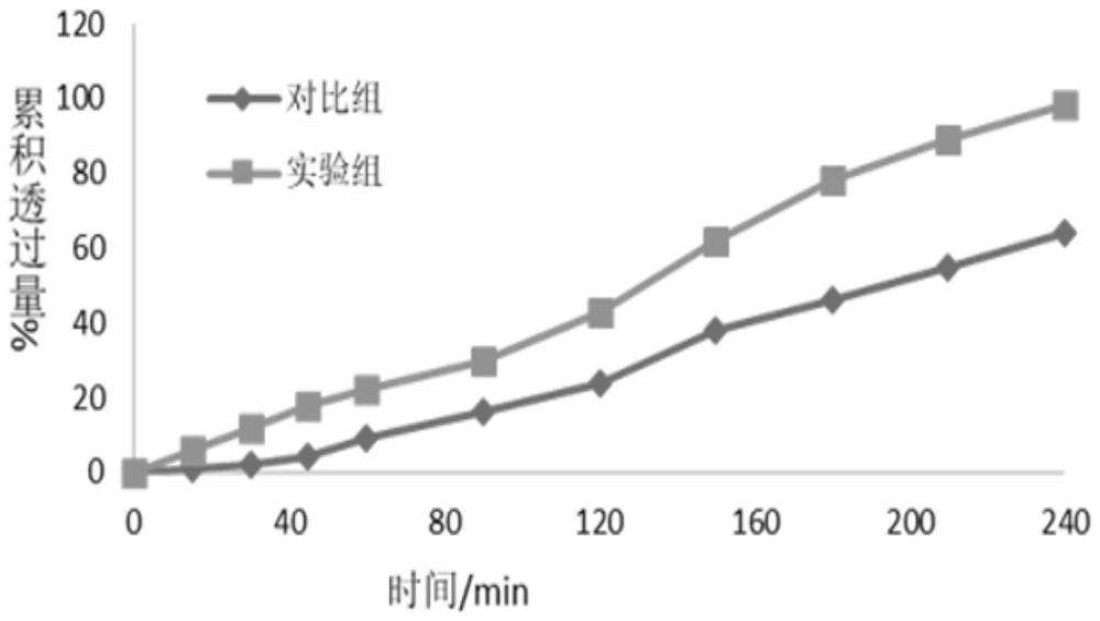 一种改善老视的柔性硫辛酸纳米眼用制剂及其制备方法与流程