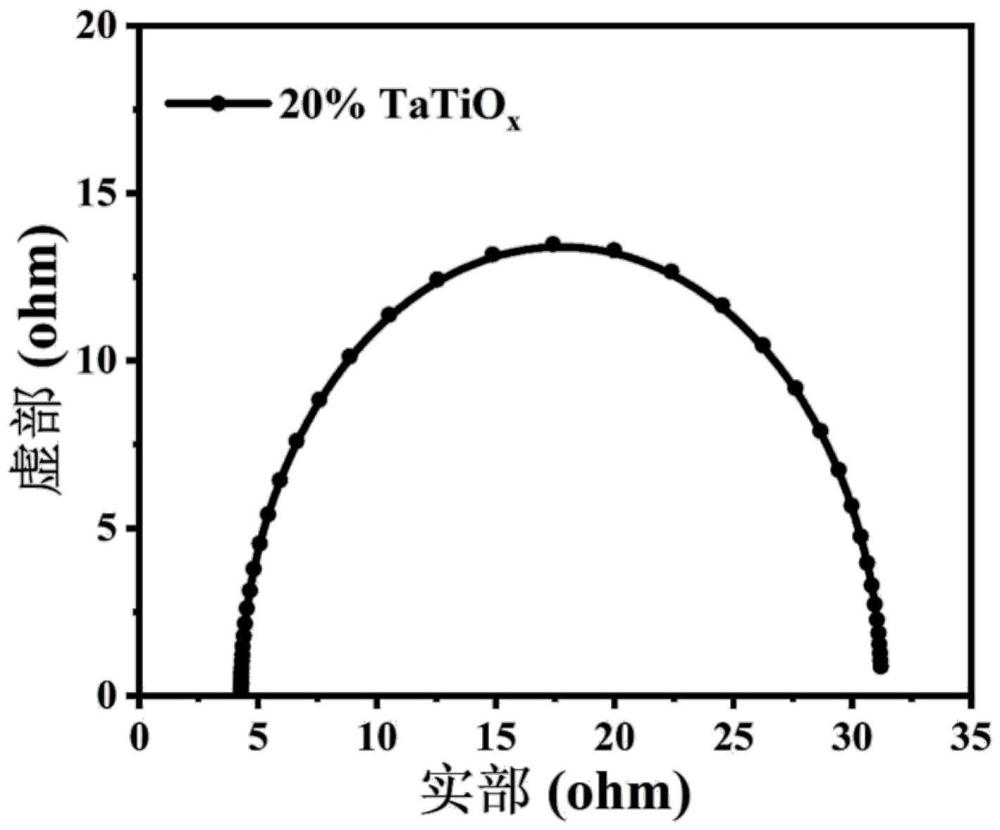 负载型钛基金属氧化物催化剂、制备方法及其应用