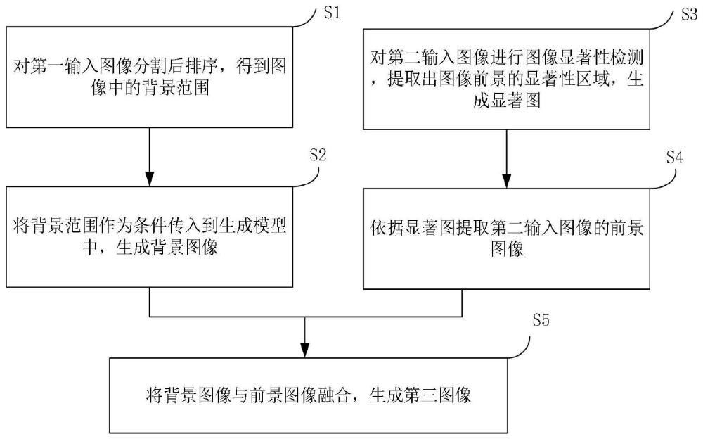 图像背景切换方法、装置、介质