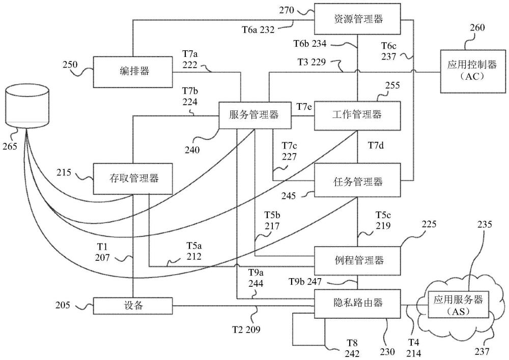 用于支持基于网络的计算服务的系统和方法与流程