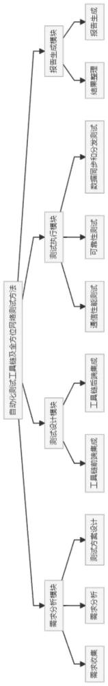 基于TSN和DDS的自动化测试工具链及测试方法与流程