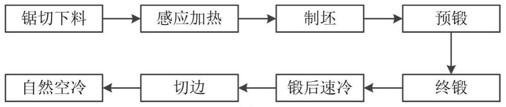 一种非调质钢制传动轴连接盘毛坯的锻造工艺的制作方法