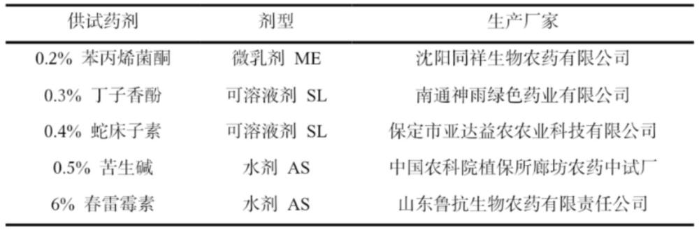 防治青花菜黑腐病的植物源杀菌剂组合