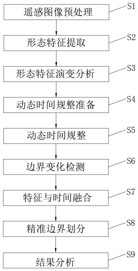 一种基于遥感数据的河湖划界识别监测方法