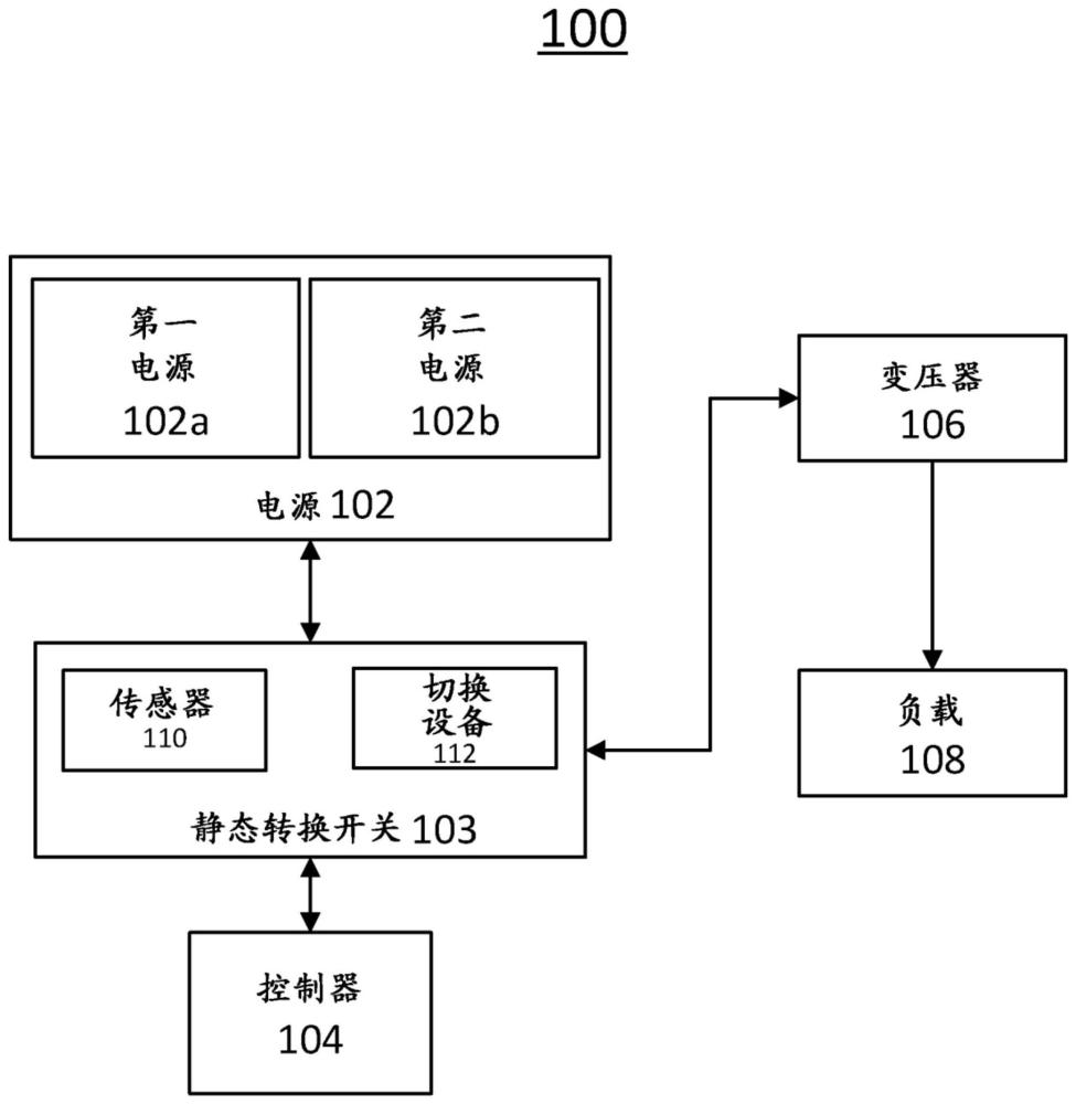 用于变压器浪涌特性自学习以优化静态转换开关中的转换时间的系统和方法与流程