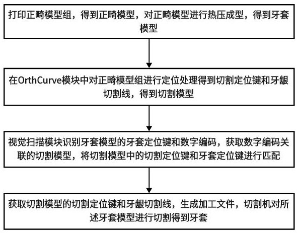 一种单膜片制作双牙套的半自动成型切割方法及系统与流程