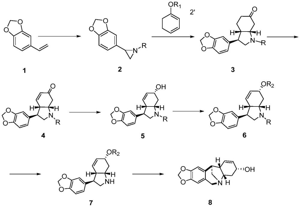 一种天然产物Pancratinine B和C的合成方法