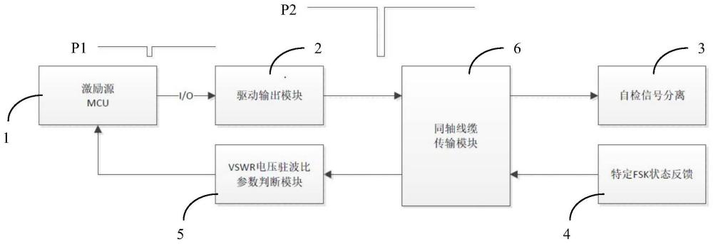 一种射频同轴线缆的实时自检电路的制作方法