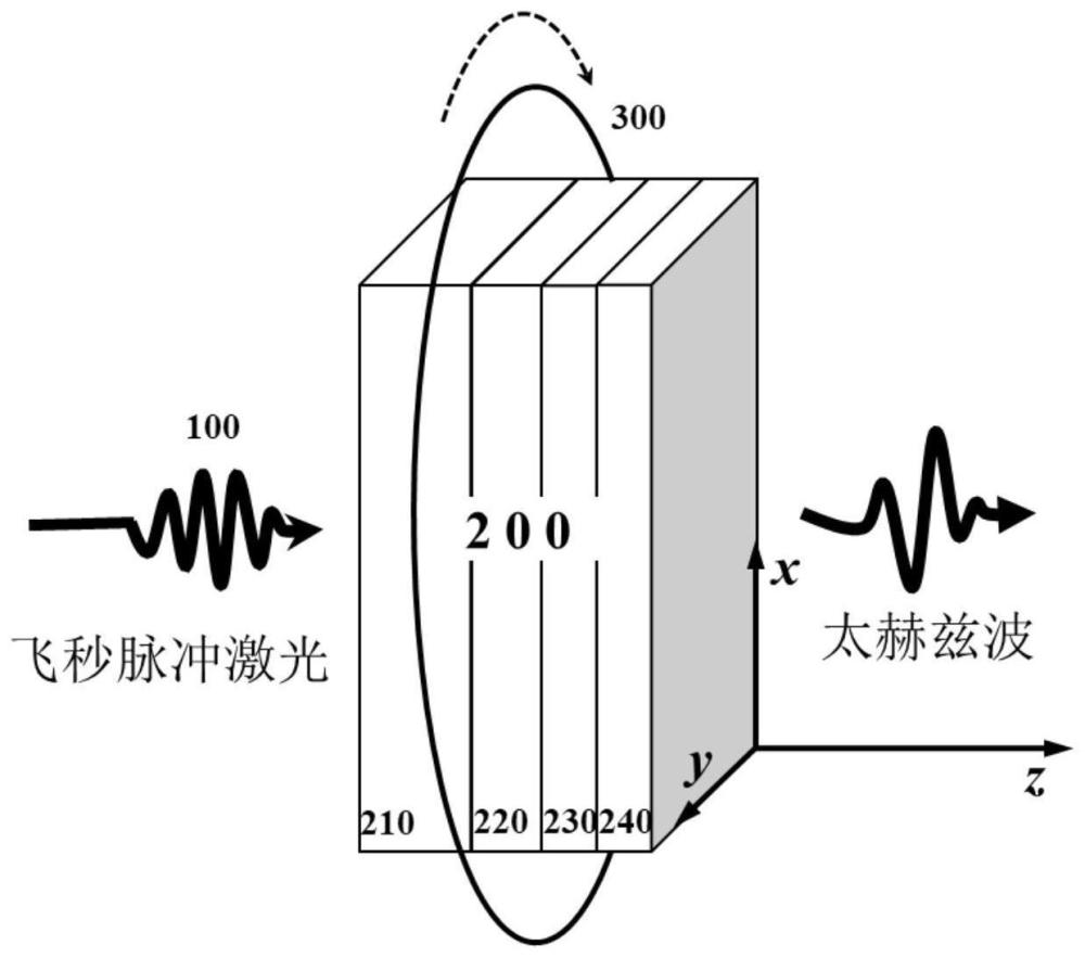 一种基于面内磁各向异性的太赫兹波发生器