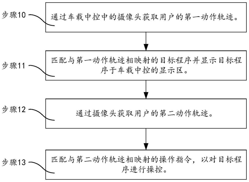 车载中控的控制方法、存储介质、车载中控和乘用工具与流程