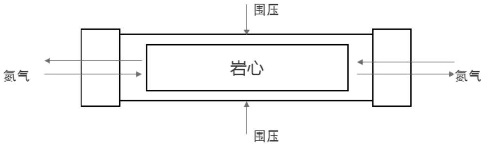 一种页岩油藏岩心注气吞吐的模拟方法和系统与流程