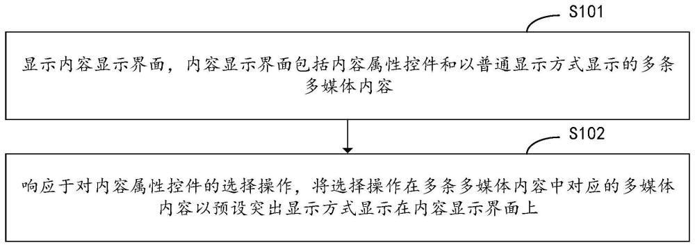 内容显示方法、装置、电子设备及计算机存储介质与流程