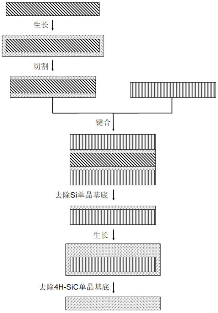 一种3C-SiC单晶体的制备方法与流程