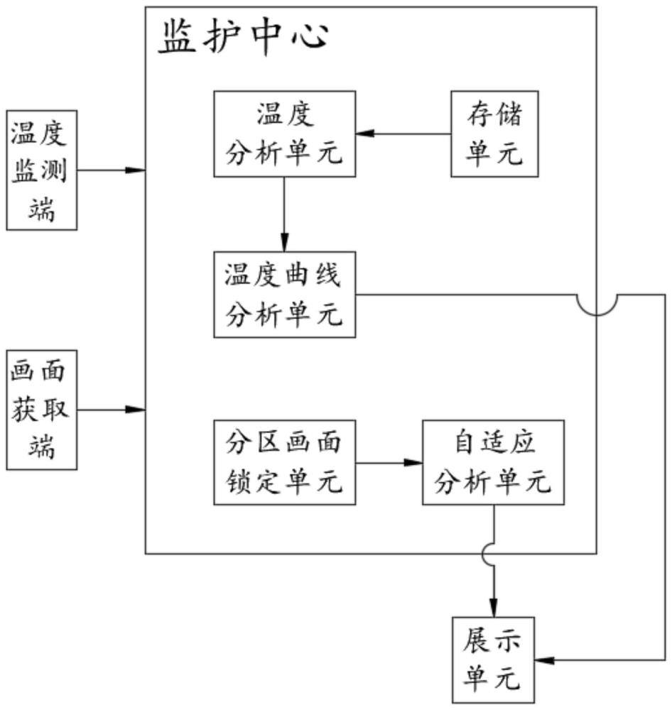 一种新生儿感染监护系统及管理方法与流程