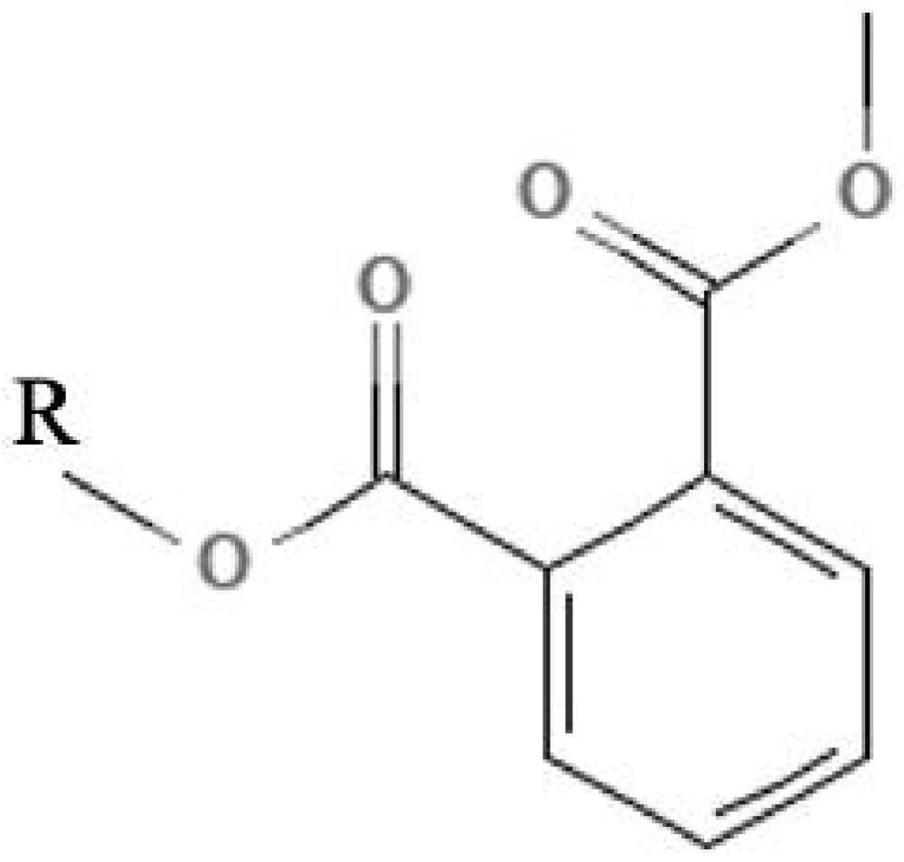 一种预测邻苯二甲酸酯毒性数据的方法