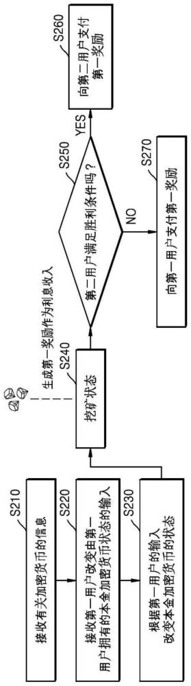 使用加密货币提供游戏内容的方法和装置与流程