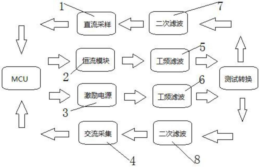 一种带电高压电缆接地线回路电阻测量装置的制作方法