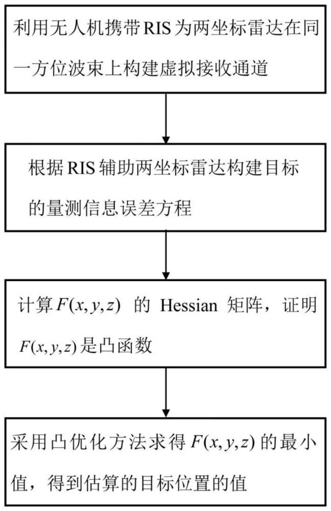 一种RIS辅助两坐标雷达进行三维定位的方法