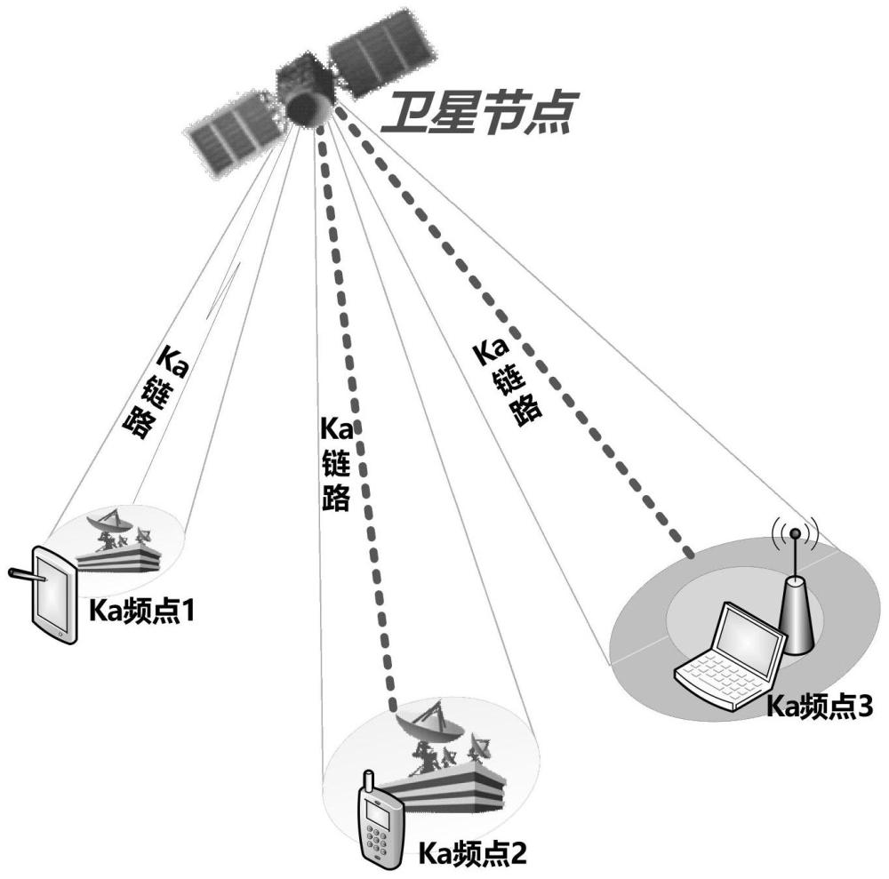 一种支持Ka频段的卫星载荷工作频率快速配置装置的制作方法