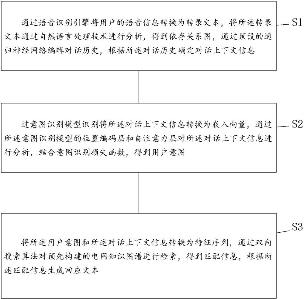 电网人机交互终端的数据处理方法及系统与流程