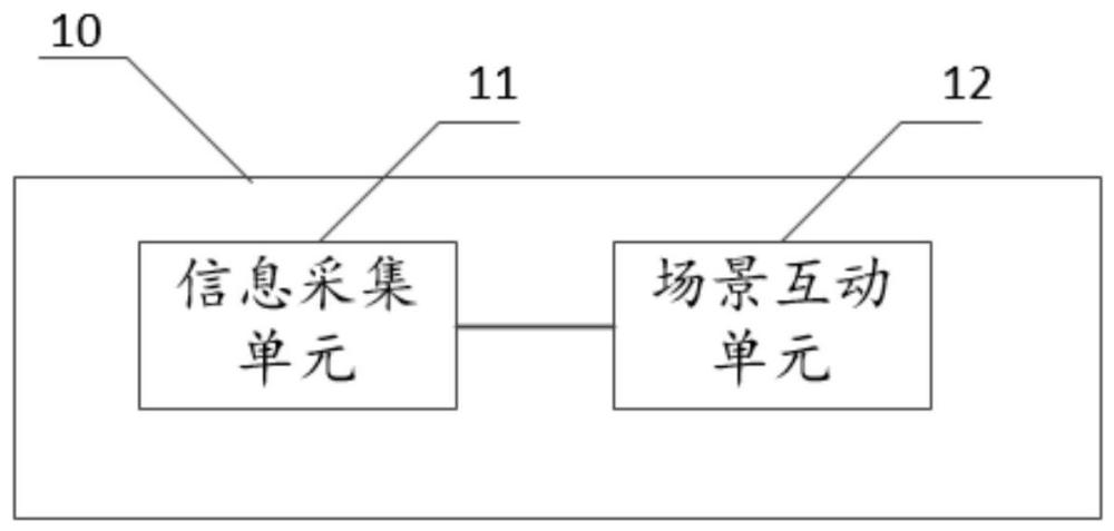 一种智慧生活应用系统、社区服务管理系统以及平台的制作方法