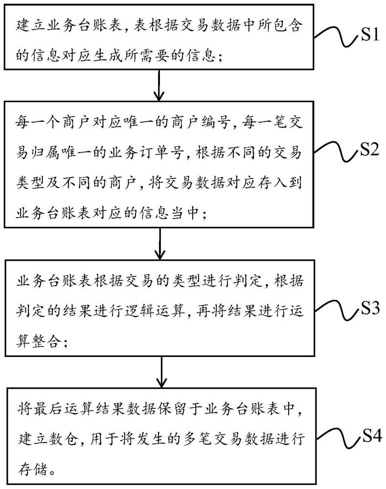 一种电商场景下海量数据优化方法装置、设备及可读介质与流程