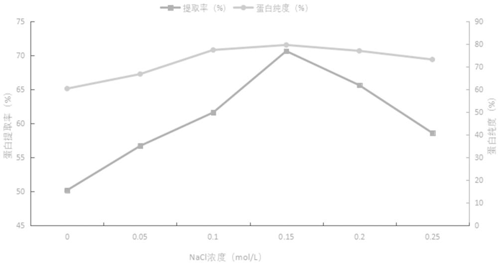 一种碧根果多肽的制备方法及碧根果多肽的应用