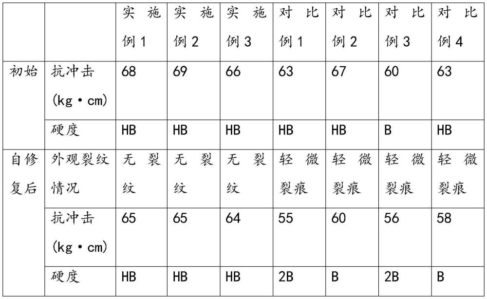 一种自修复涂料及其制备方法和应用与流程