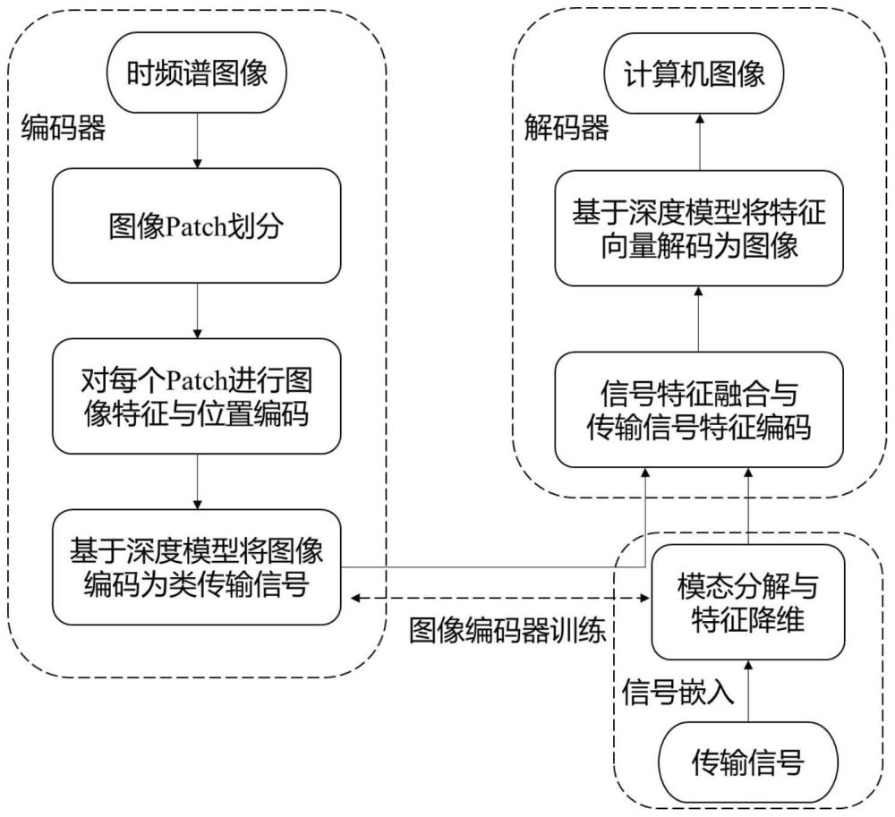 基于编解码映射模型的计算机图像电磁特征恢复方法及装置