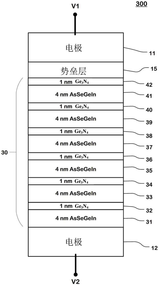 用于开关装置的多层双向阈值开关及应用其的存储器装置的制作方法