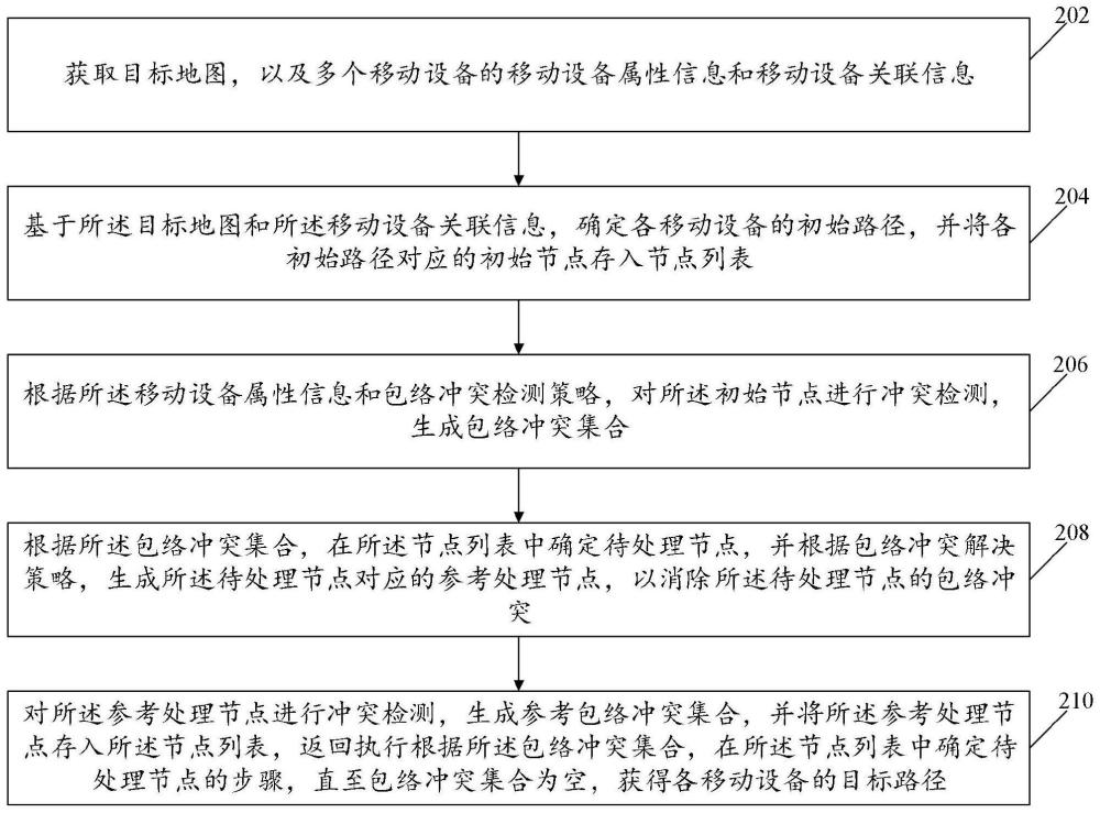 路径规划方法及装置与流程