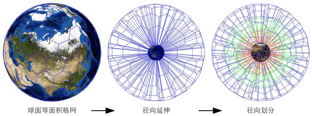 球面等面积格网的多模式三维扩展剖分方法及装置