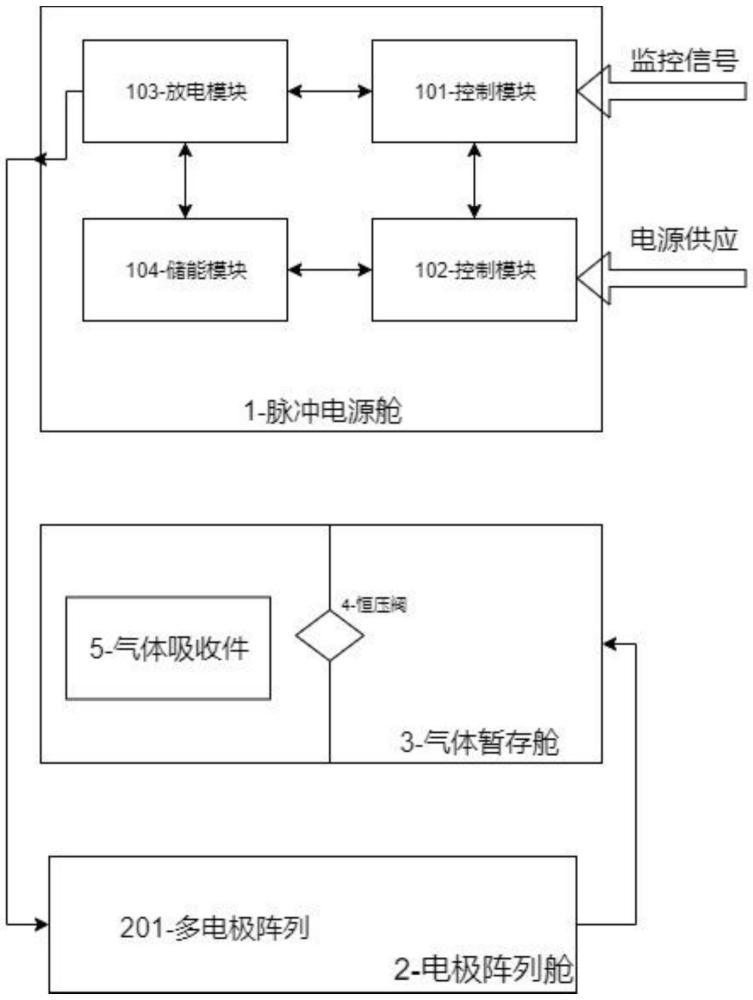 一种深海震源电极阵列激发气体吸收装置的制作方法