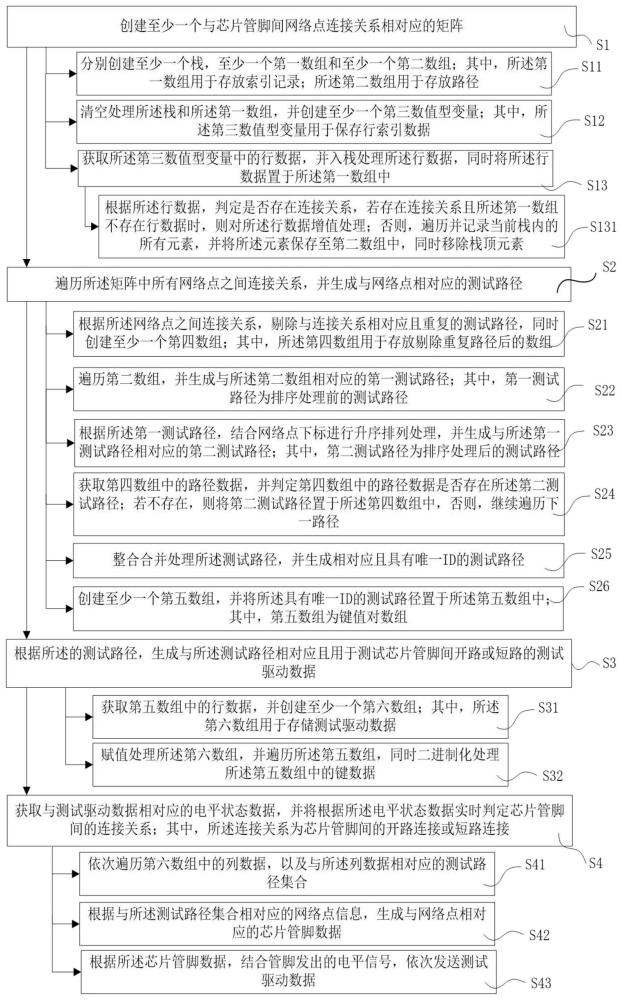 一种用于芯片管脚间的开路或短路测试方法、系统及平台与流程