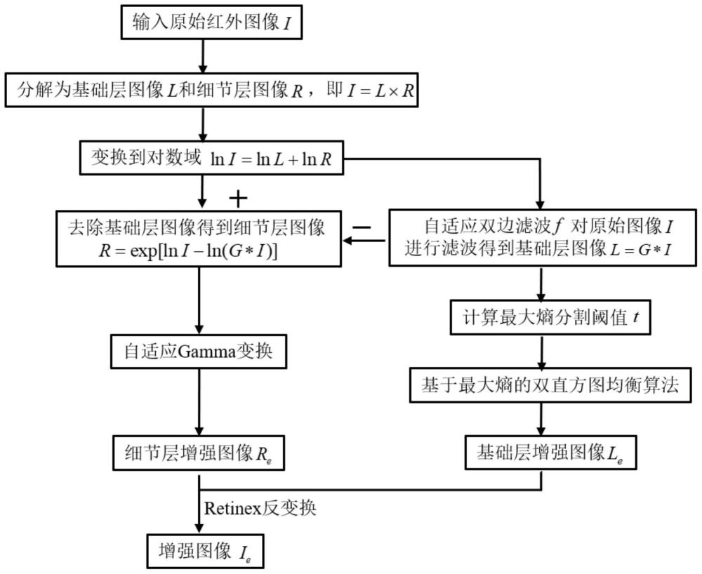 基于自适应滤波分层的红外图像增强方法