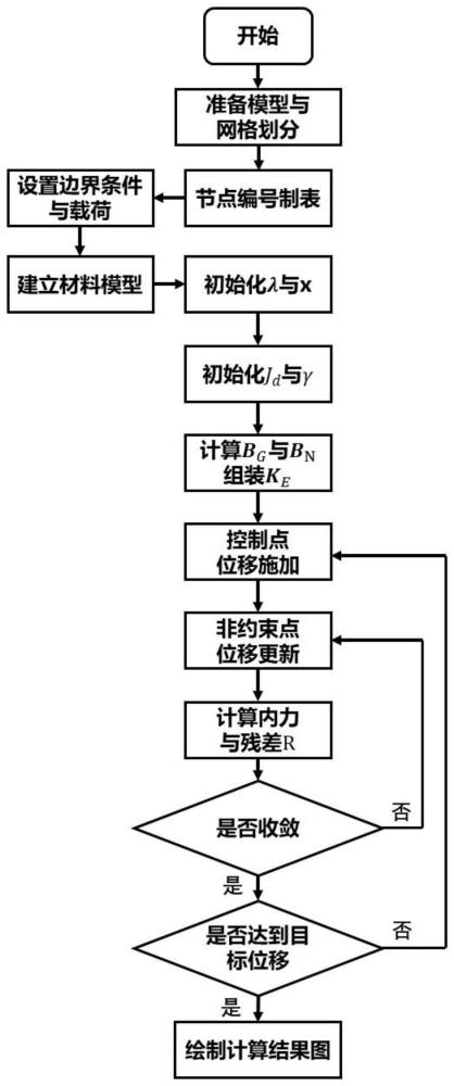 柔性恒力夹持机构位移输入下的变形检测方法