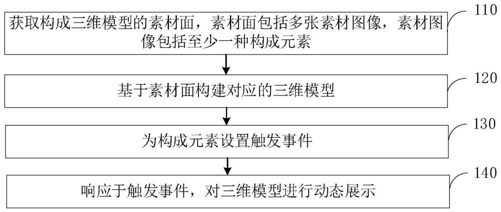 三维模型展示方法、装置、电子设备及存储介质与流程