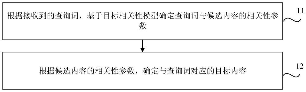 内容确定方法、装置、介质以及电子设备与流程